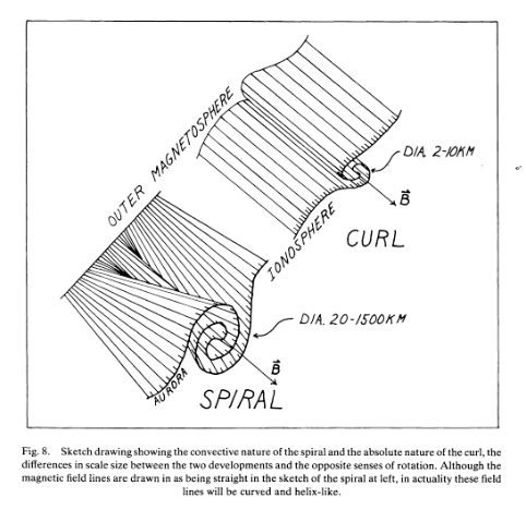 Illustration from “Observed Characteristics of Auroral Forms” by T. Neil Davis