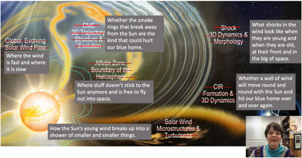 Diagram of the Sun-Earth connection with jargony labels rewritten in simple terms