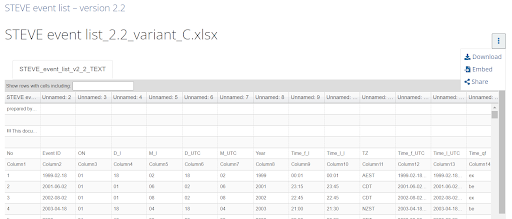 Screenshot of STEVE list database