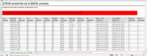 Screenshot of STEVE database