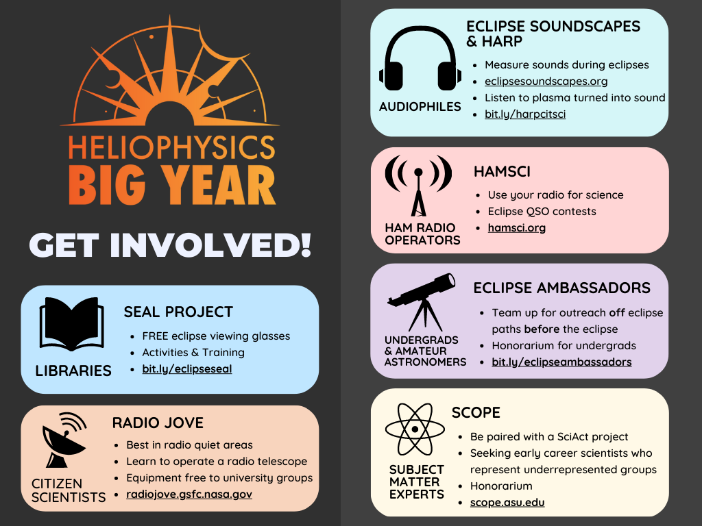 Infographic showing HBY activities-- see pdf