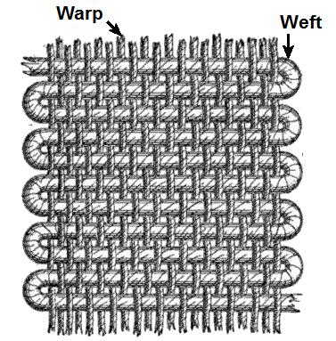 Black and white diagram of warp and weft in weaving